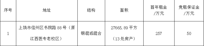 上饒市信州區(qū)書院路88號13處資產（原江西醫(yī)專老校區(qū)）整體招租（15年）公告